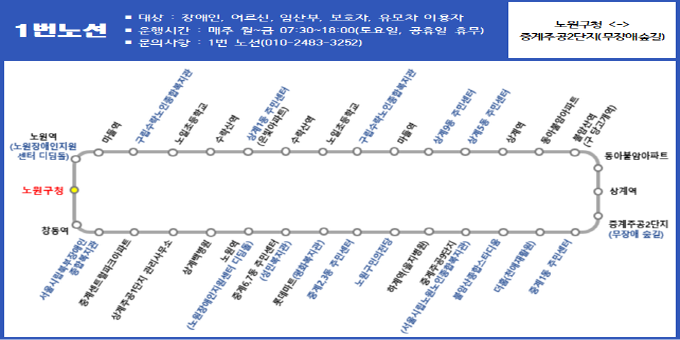 1번 노선 (75두3666)