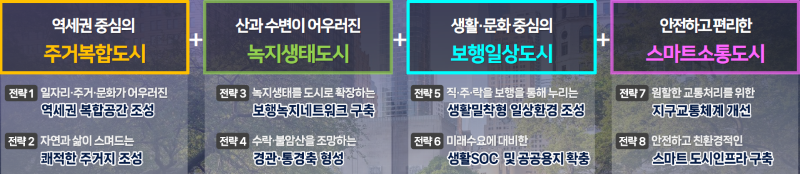 역세권 중심의 주거복합도시 전략1:일자리 주거 문화가 어우러진 역세권 복합공간 조성, 전략2:자연과 삶이 스며드는 쾌적한 주거지 조성
            산과 수변이 어우러진 녹지생태도시 전략3:녹지생태를 도시로 확장하는 보행녹지네트워크 구축 전략4:수락 불암산을 조망하는 경관 통경축 형성
            생활 문화 중심의 보행일상도시 전략5:직 주 락을 보행을 통해 누리는 생활밀착형 일상환경 조성 전략6:미래수요에 대비한 생활SOC 및 공공용지 확충
            안전하고 편리한 스마트소통도시 전략7:원활한 교통처리를 위한 지구교통체계 개선 전략8:안전하고 친환경적인 스마트도시인프라 구축